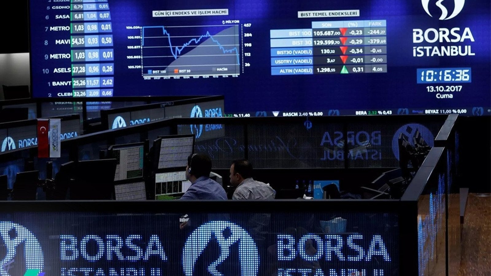 Borsada açığa satışta yukarı adım kuralı seans sonuna kadar uygulanacak